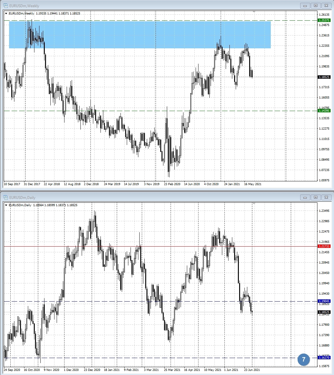 EUR/USD