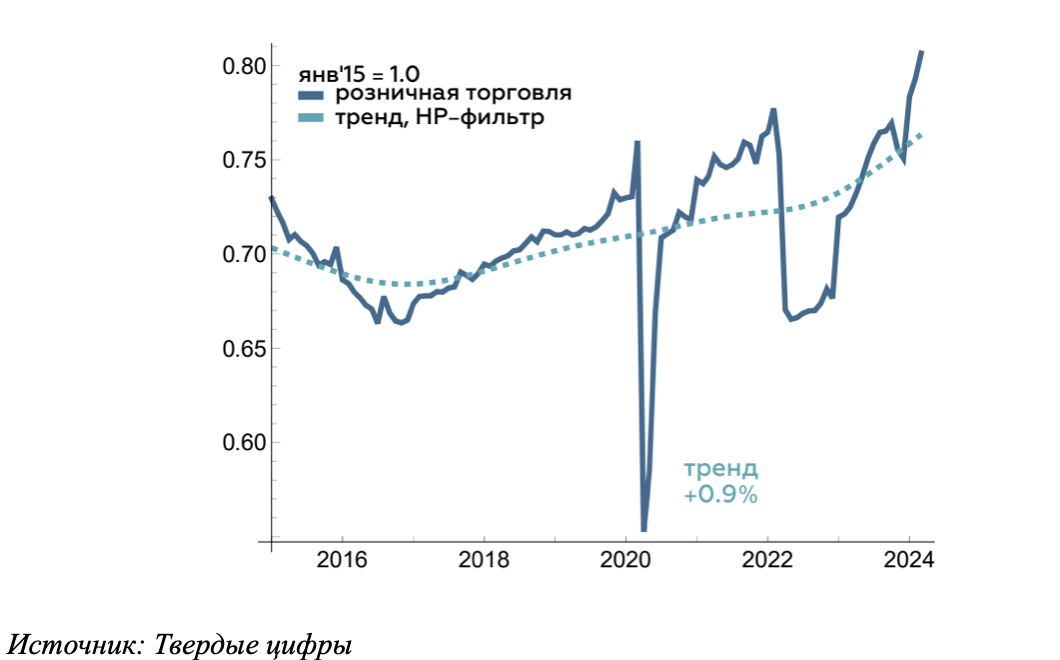 Будущее инфляции и ключевой ставки в 2024 году 