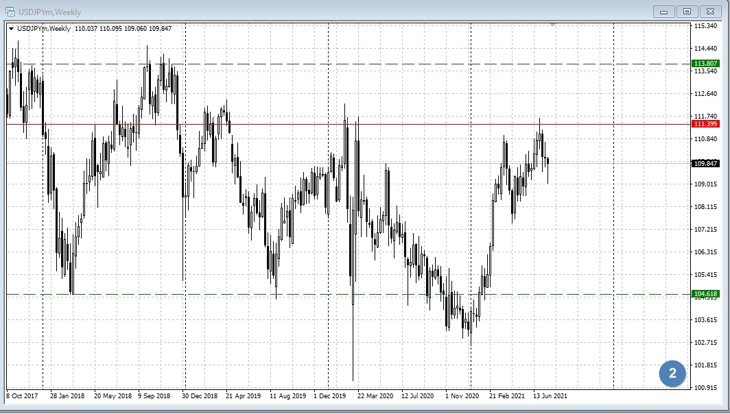 USD/JPY