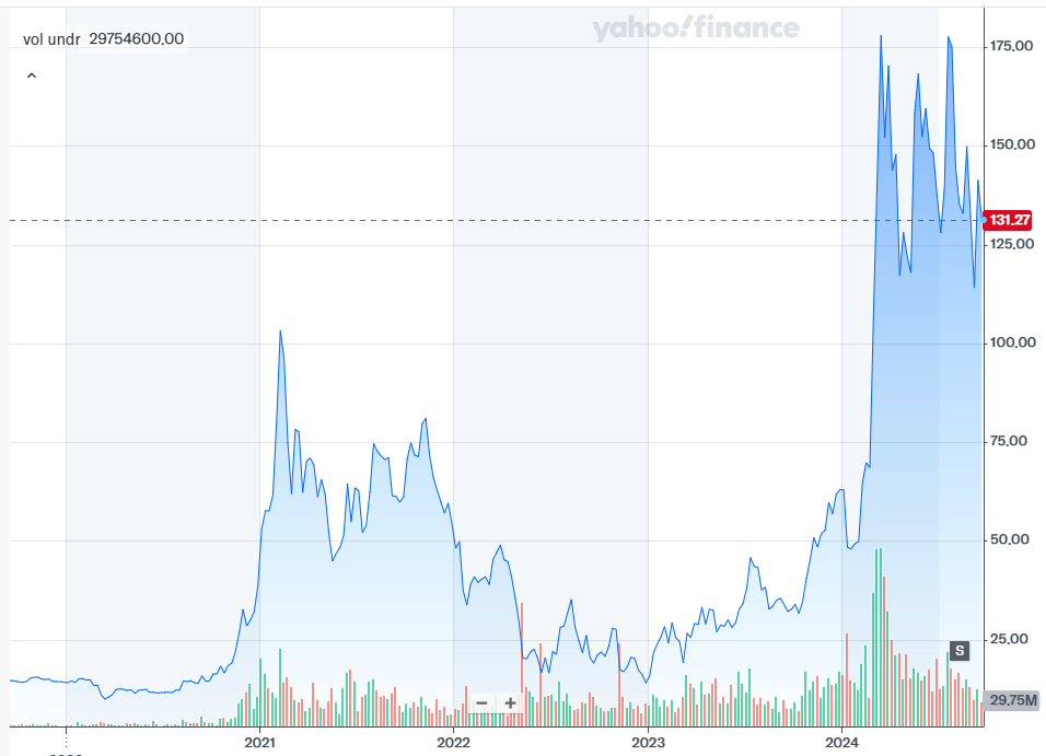 Источник изображения: finance.yahoo.com