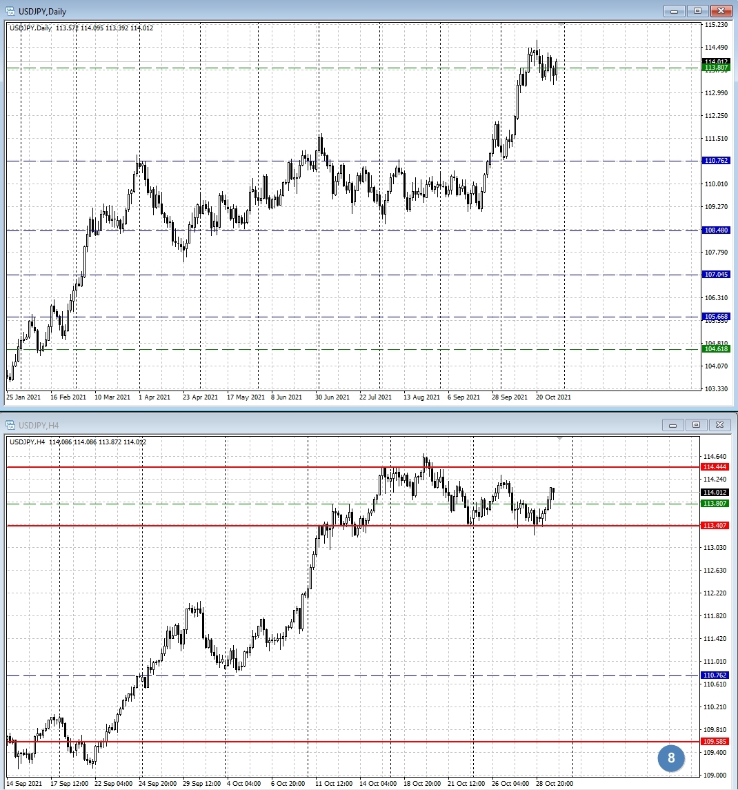 USD/JPY