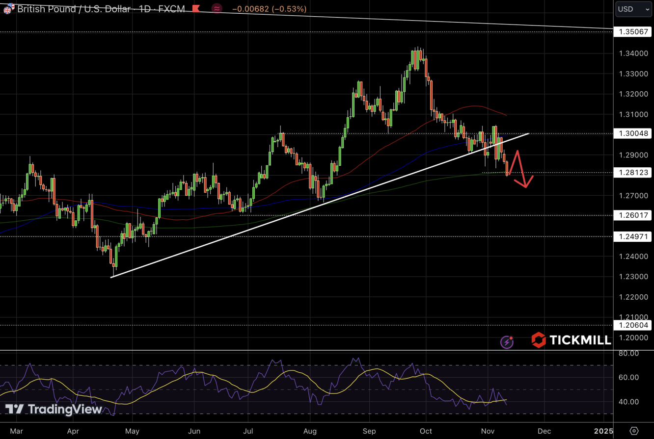 GBPUSD