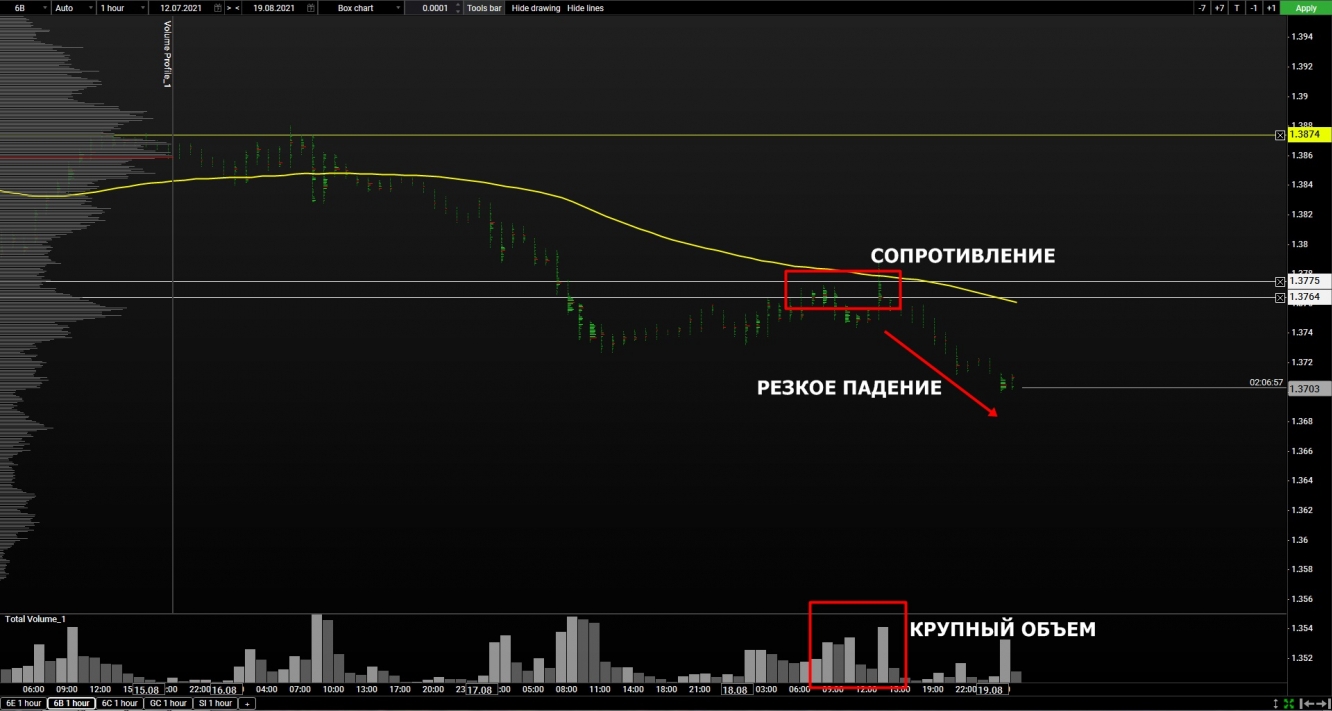 volume gbp