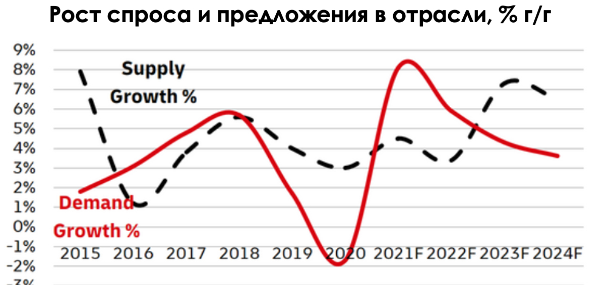 Рис. 3. Источник: DHL