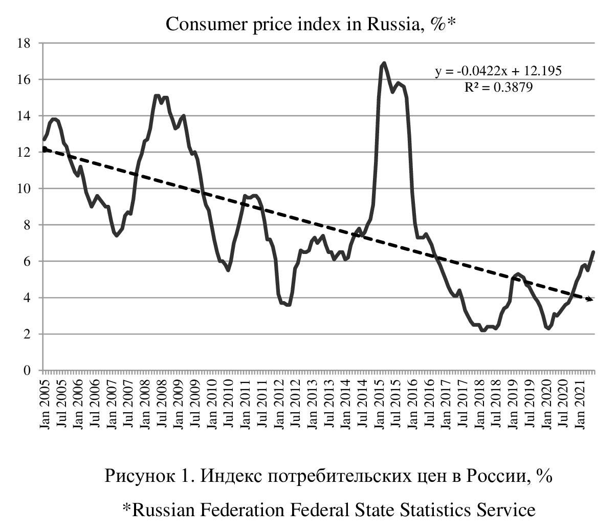 Курс доллара к российскому рублю инвестинг