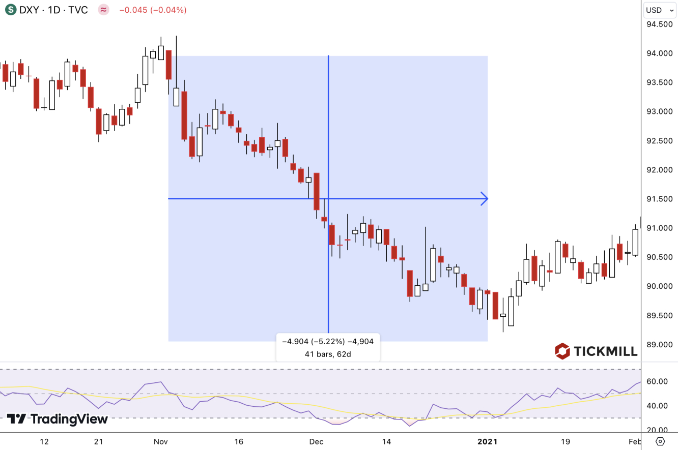 DXY