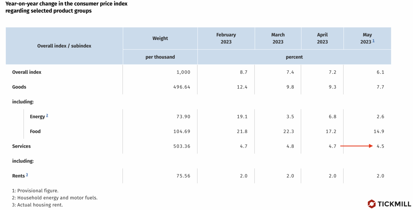 German Inflation Table