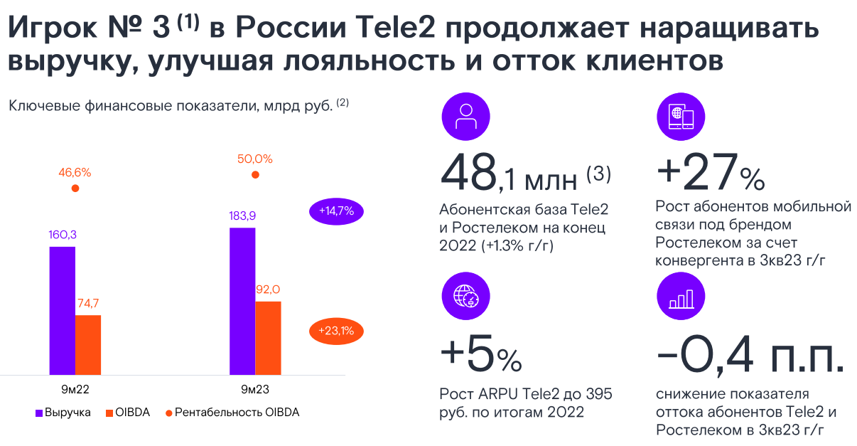 Ростелеком: телеком+IT+высокие дивиденды