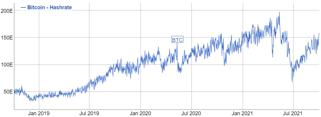 Источник изображения: bitinfocharts.com