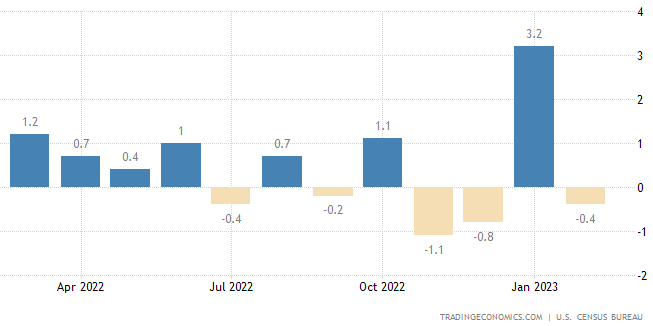 Нефть резко подешевела на фоне новой волны бегства из рискованных активов