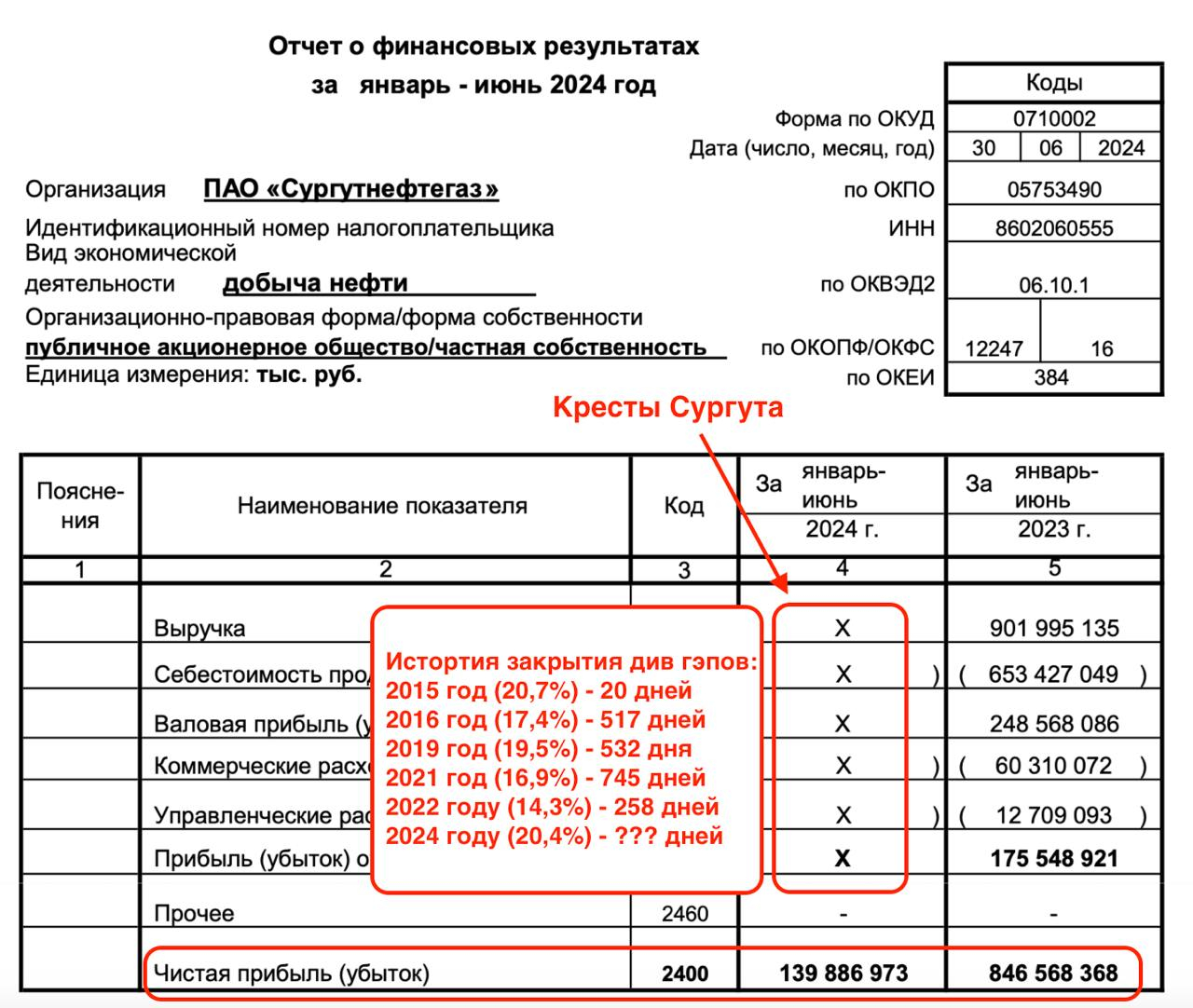 Кресты Сургута