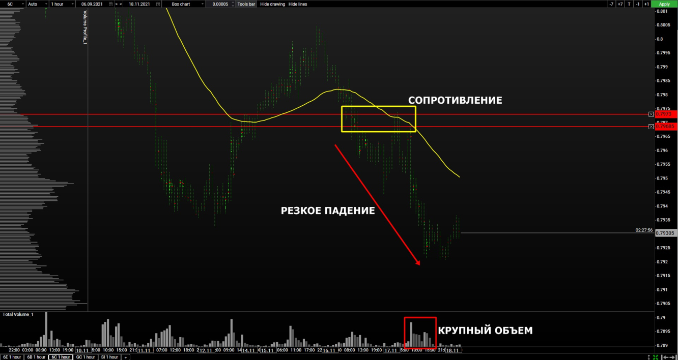 volume cad