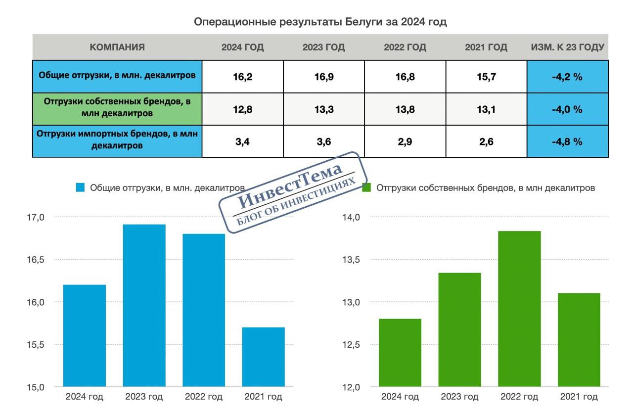 Оперрезы Белуги