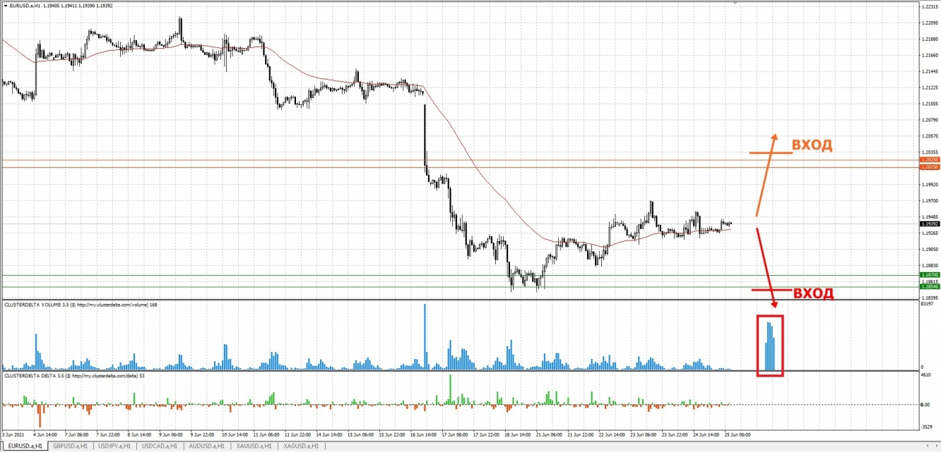 trade euro