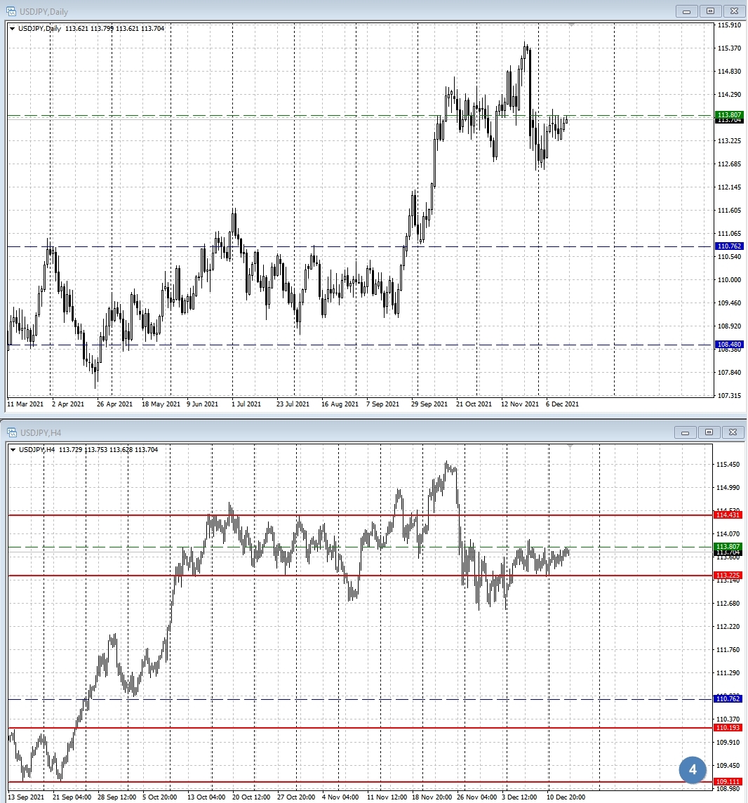 USD/JPY