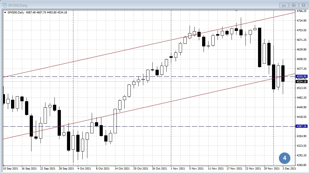 SPX500