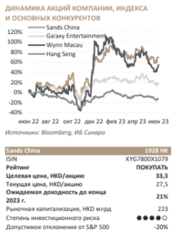 Sands China: из Вегаса в Макао