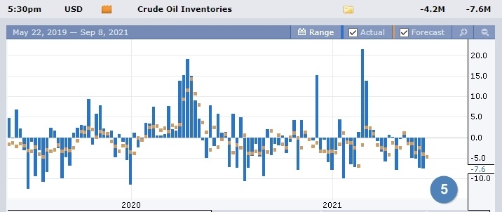 данные по нефти