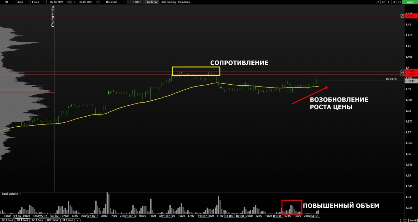 volume gbp