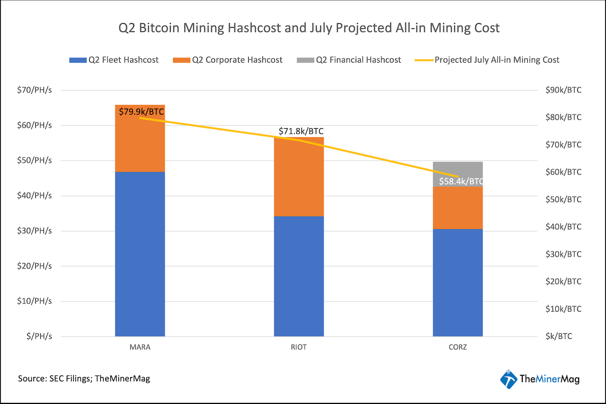 Источник изображения: theminermag.com