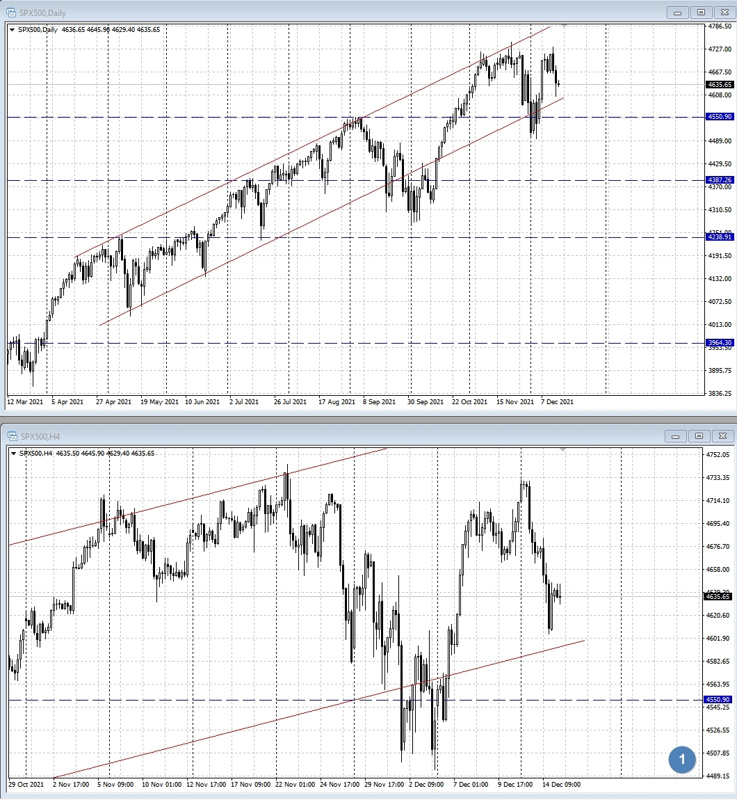 SPX500