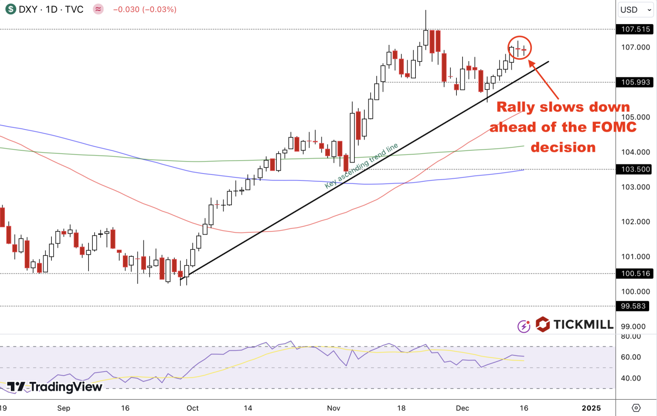 dxy