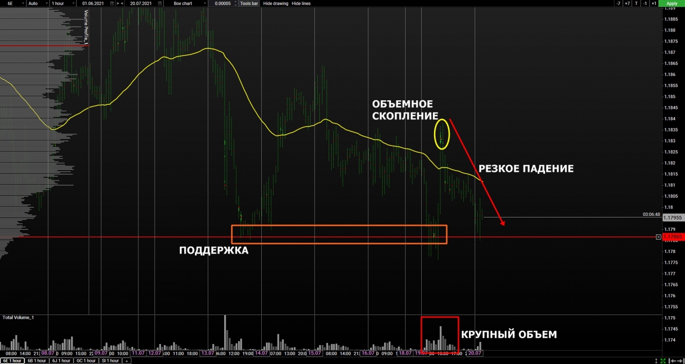 volume euro