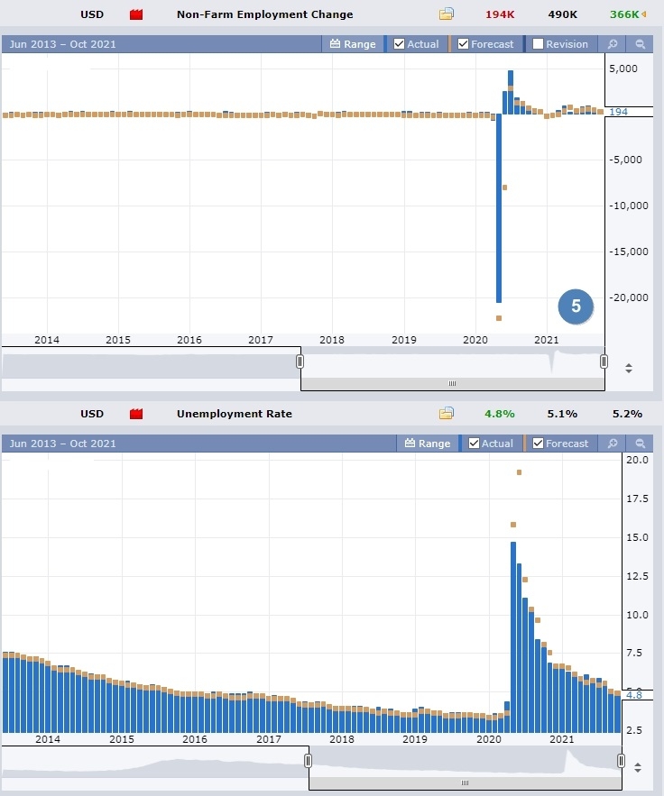 Non-Farm Employment Change