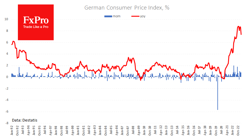 Вызов для ЕЦБ: Инфляция в Германии не побеждена