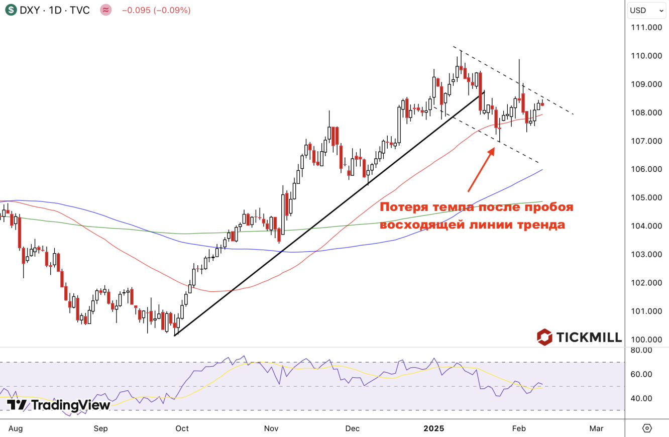 dxy