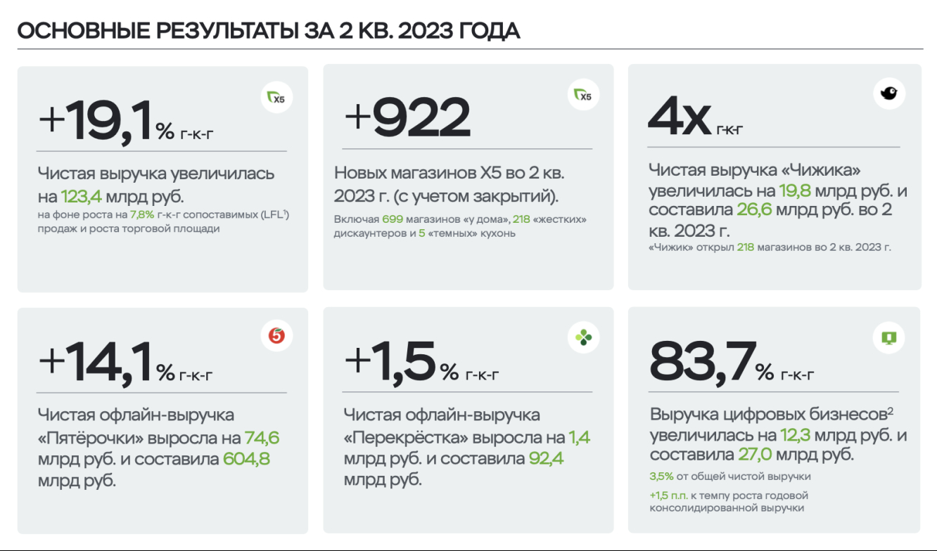 Операционка X5 Group