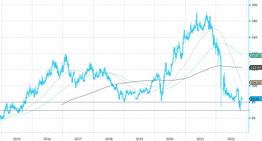 Рост EBITDA и чистой прибыли Мосбиржи ускорился в 3 кв. 2022 г.