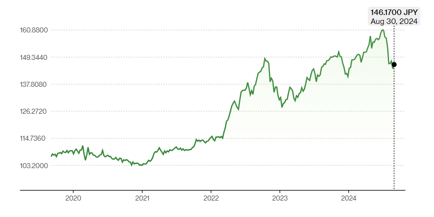 Источник изображения: bloomberg.com