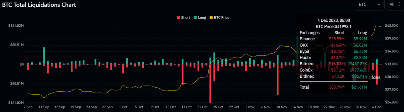 Bitcoin-медведи вновь попали под поезд
