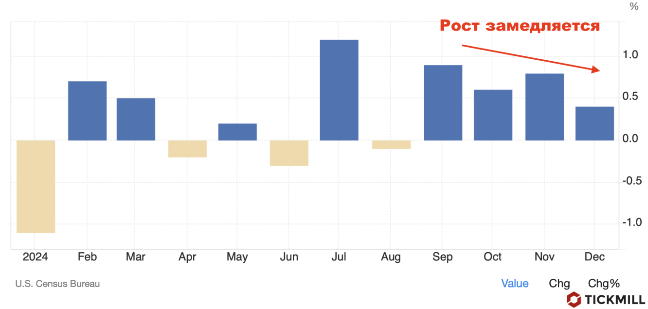 Retail Sales