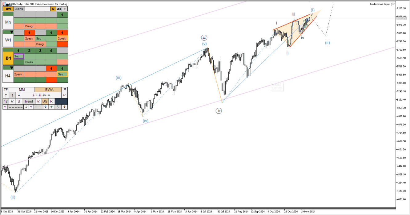 S&P