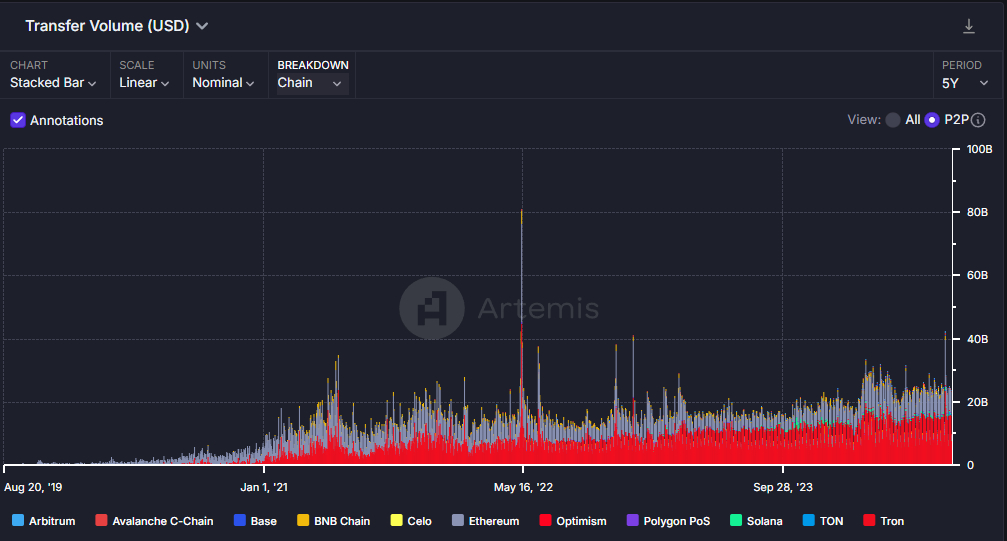 Источник изображения: artemisanalytics.com