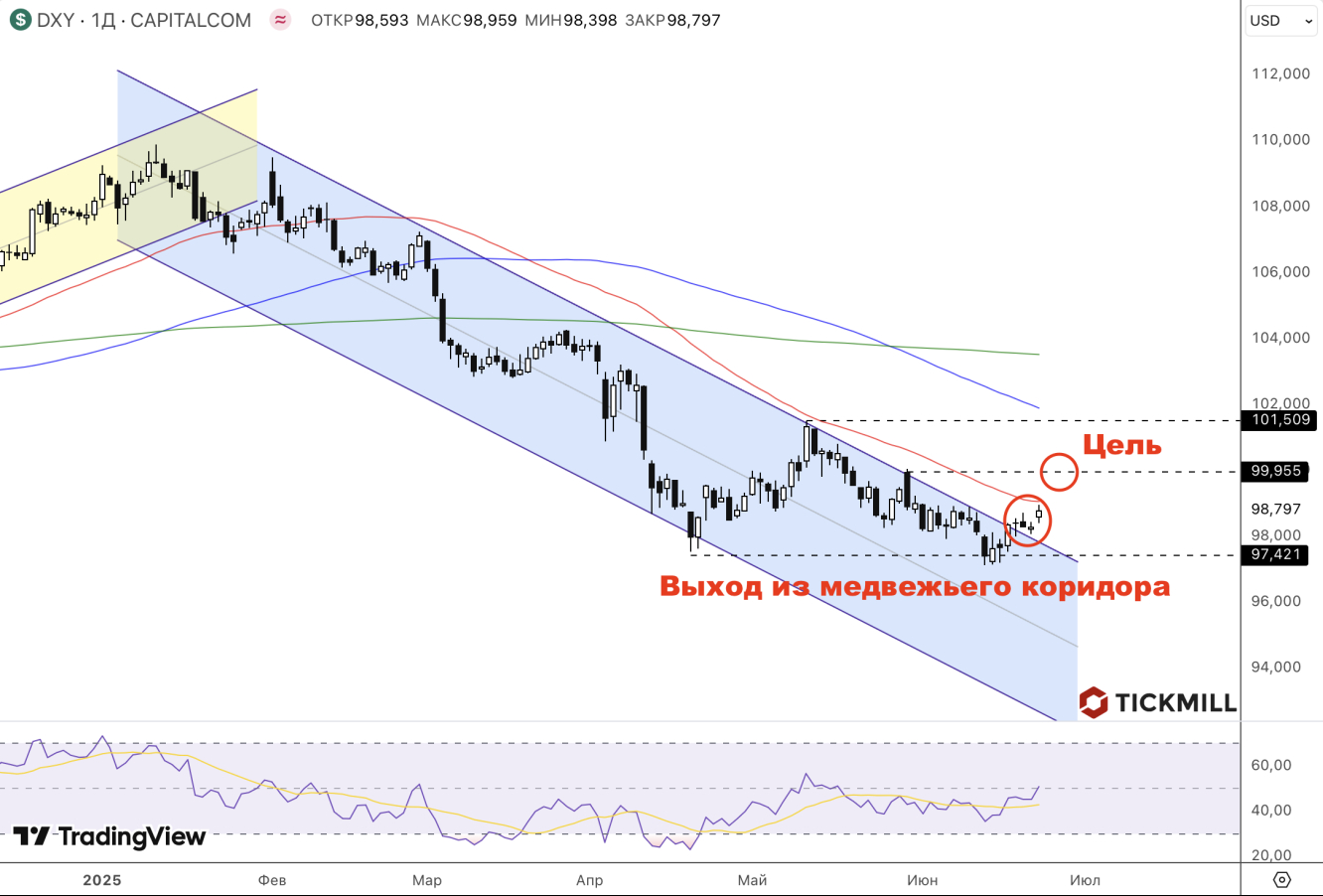 dxy