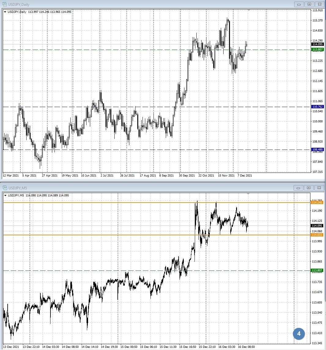 USD/JPY