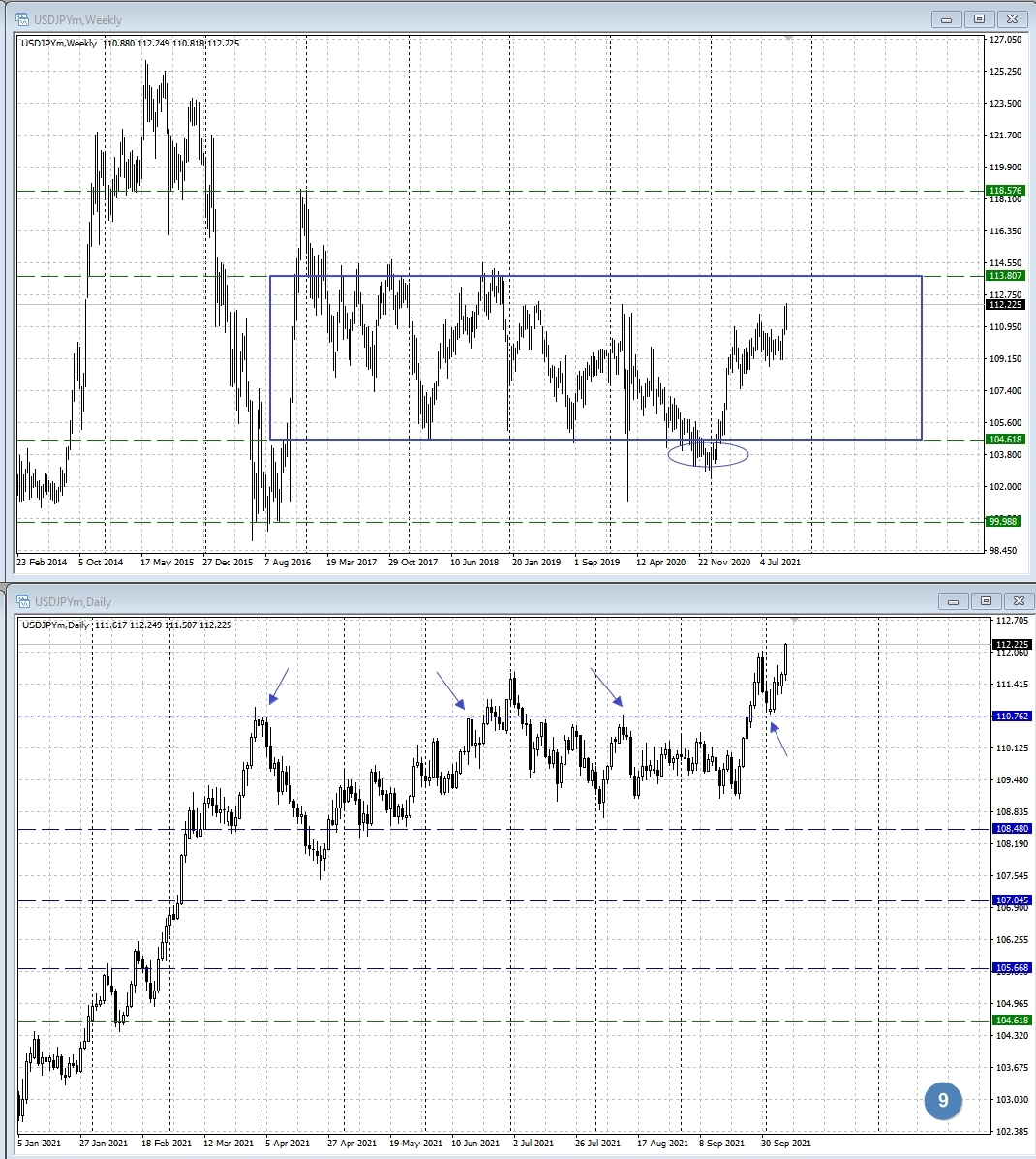 USD/JPY