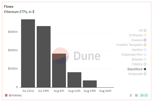 Источник изображения: dune.com