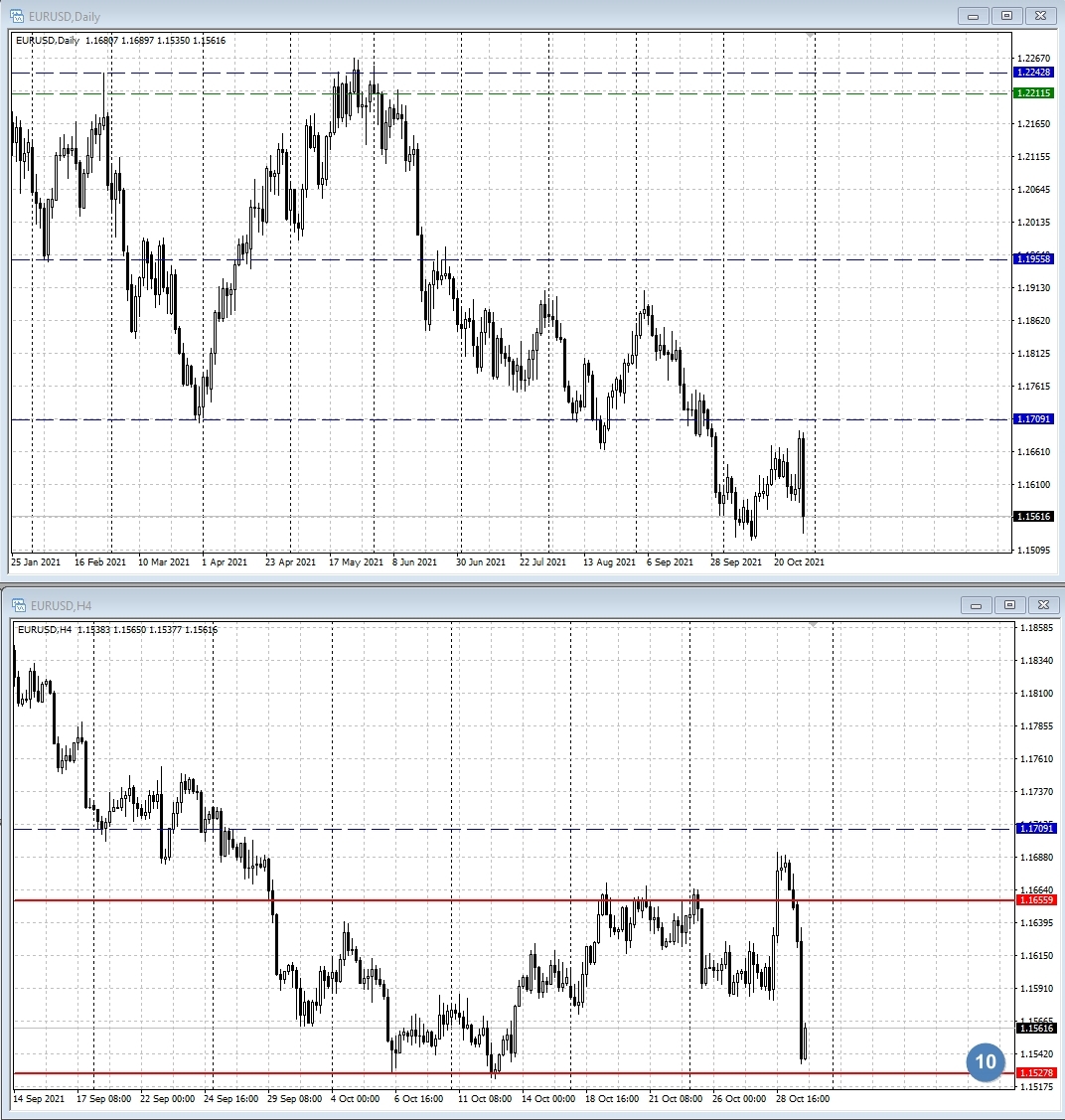 EUR/USD