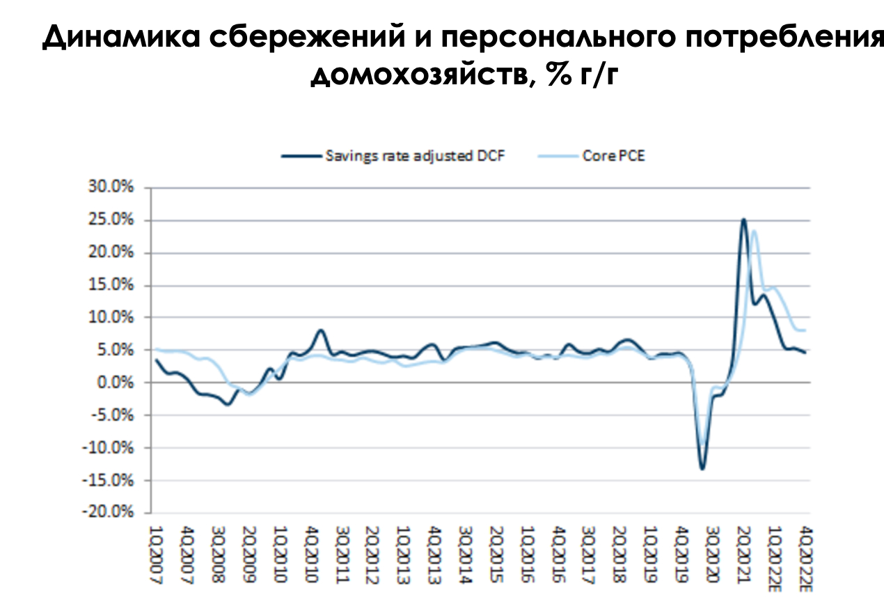 Рис. 4. Источник: Goldman Sachs