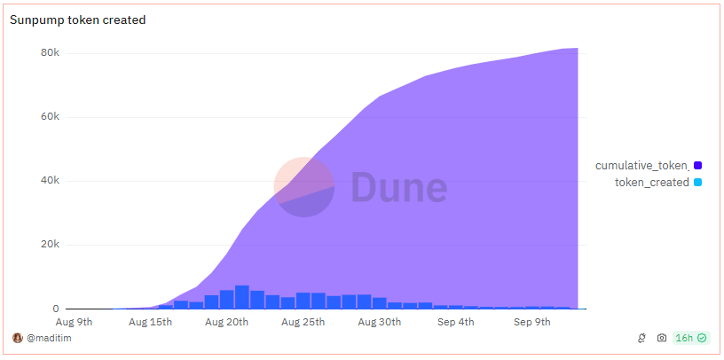 Источник изображения: dune.com