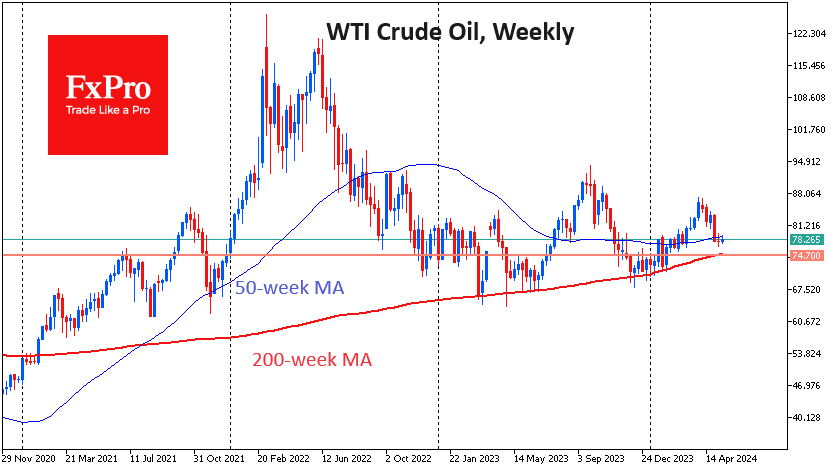 Нефть отступает, но вряд ли повторит обвалы 2020, 2014 или 2008 годов