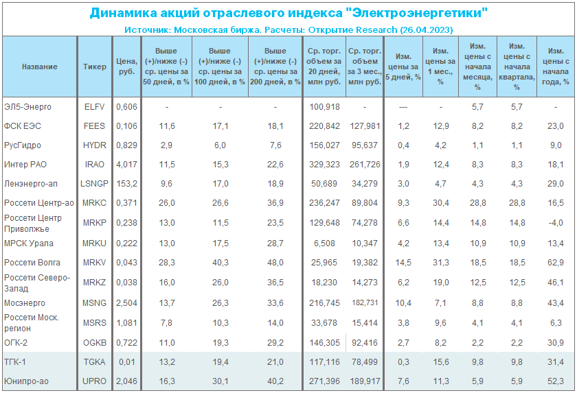 Смена акционеров может стать драйвером роста для ТГК-1 и «Юнипро»