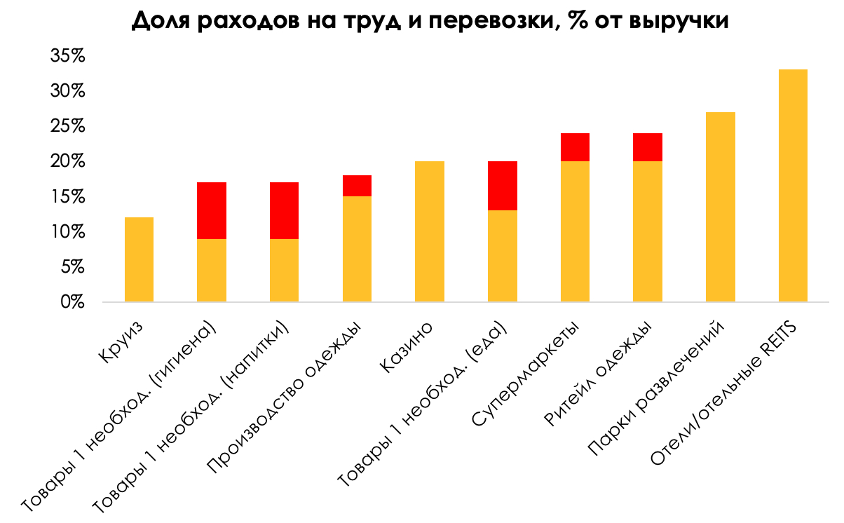 Рис. 8. Источник: Goldman Sachs