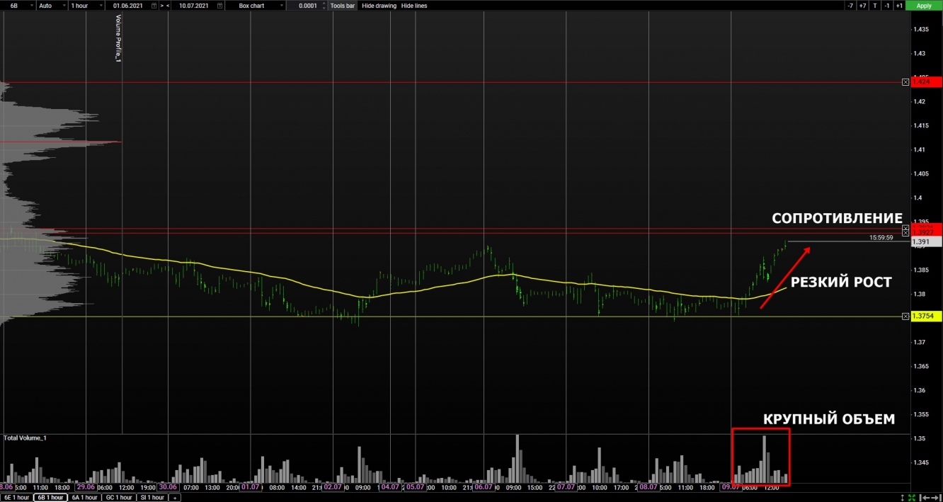 volume gbp