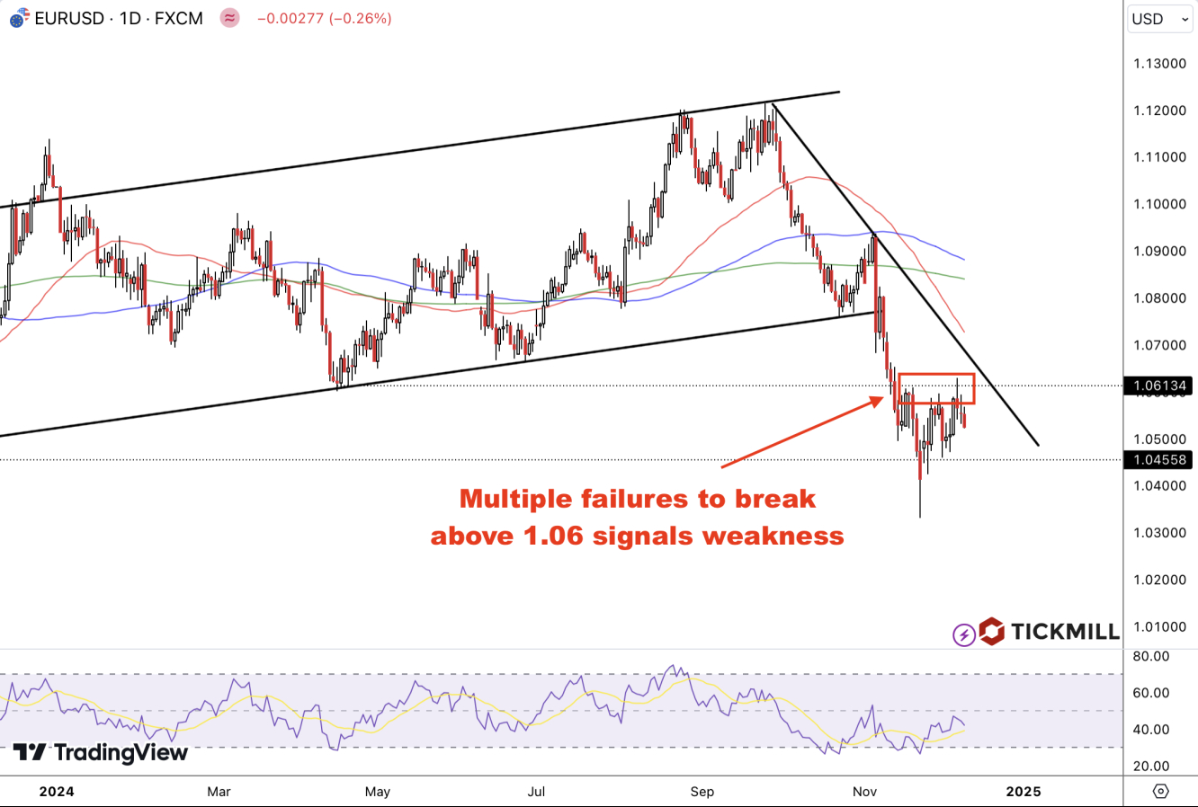 eurusd