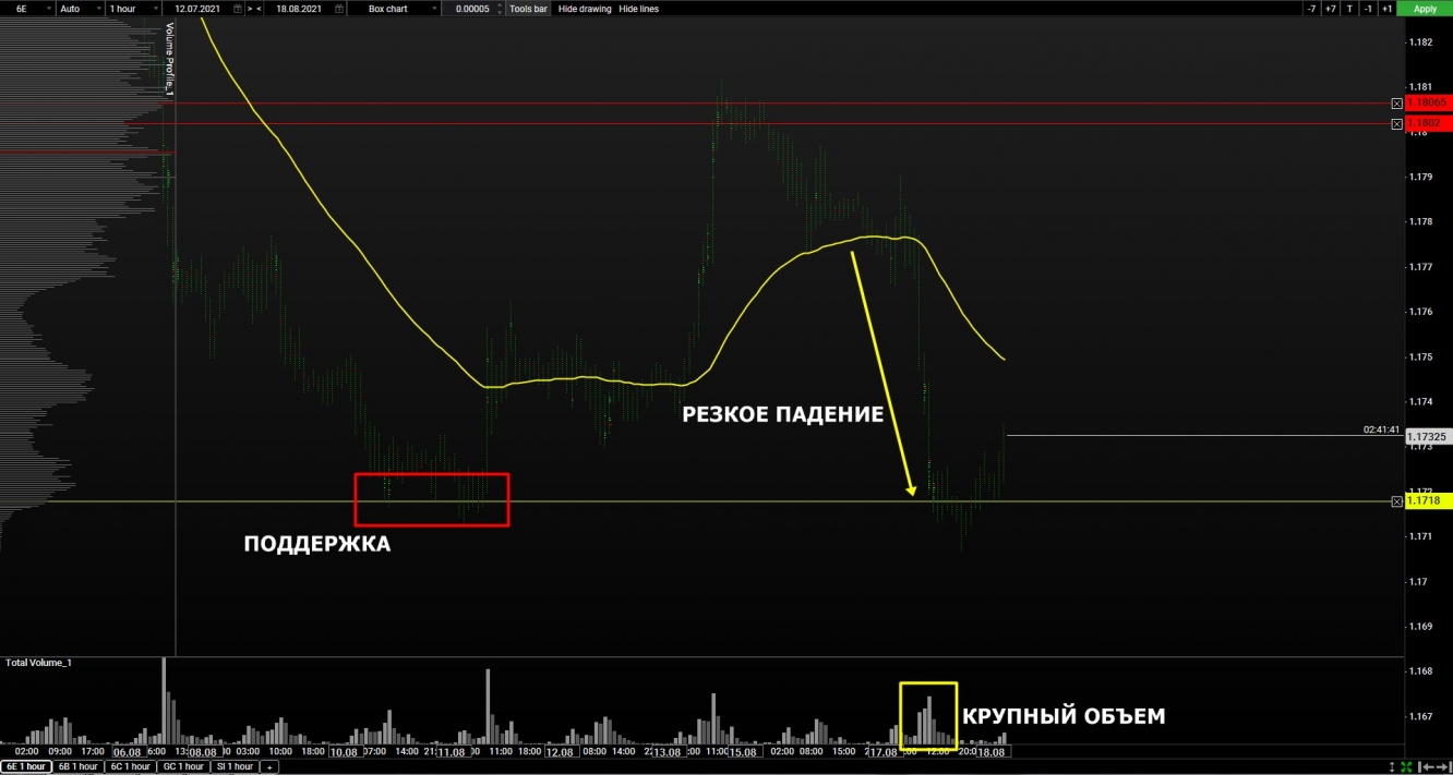 volume euro